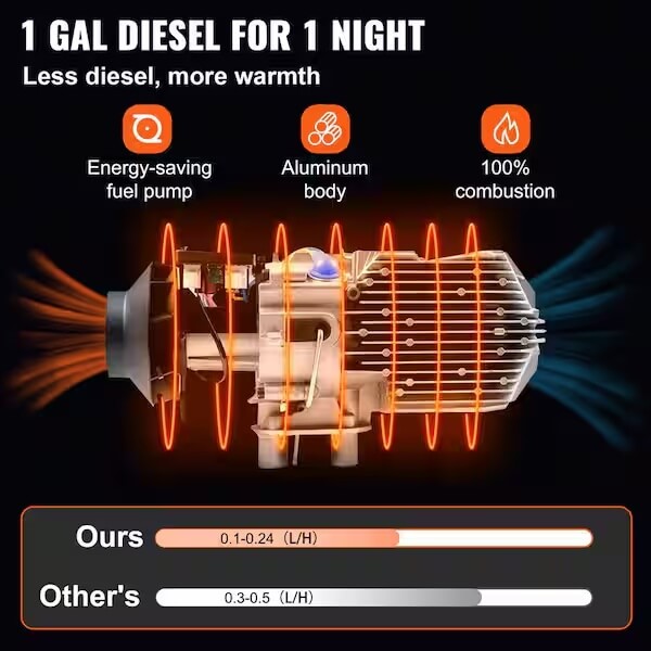 Efficient Diesel Heater