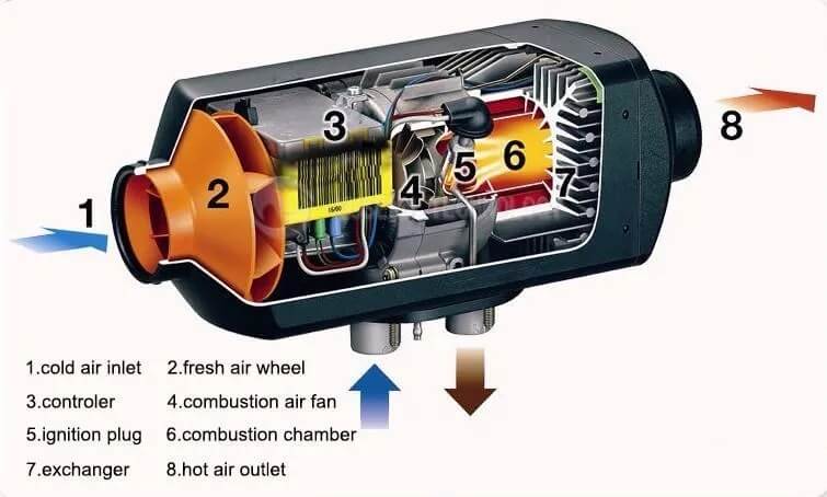 Heater Components Diagram