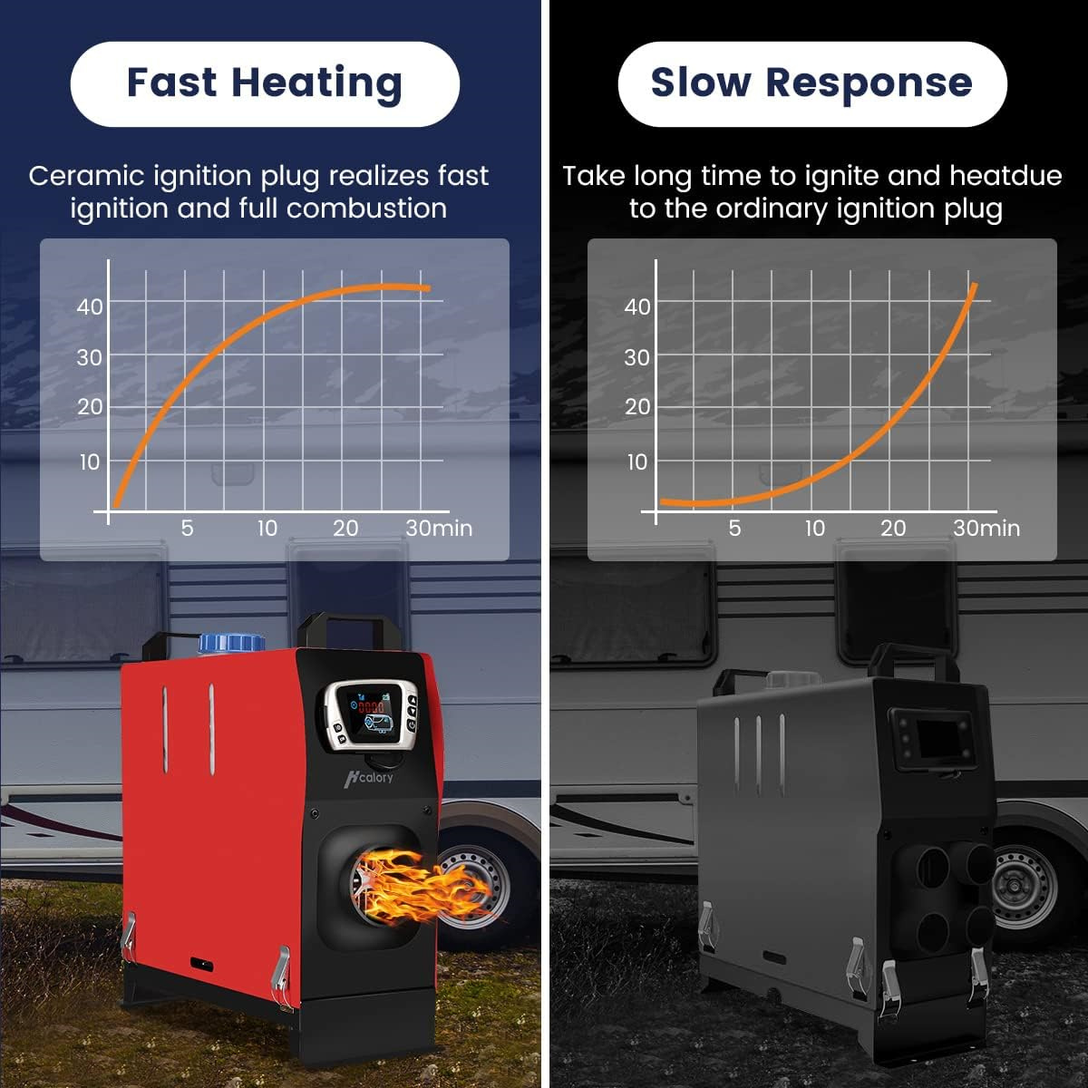 Ceramic Ignition Efficiency